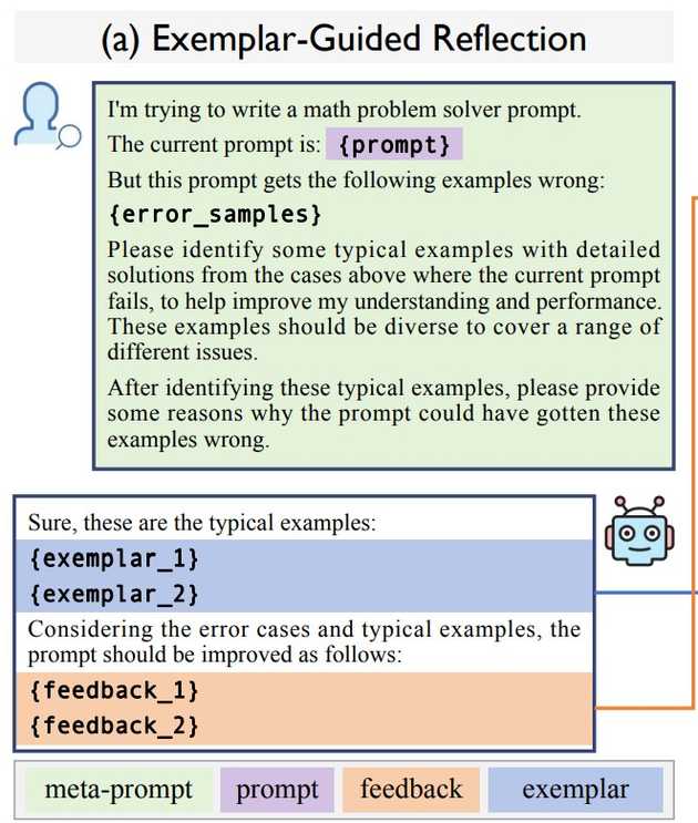 Figure 2(a)