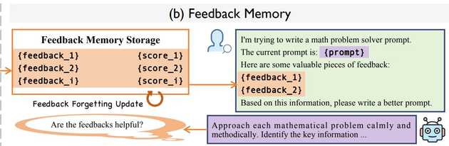Figure 2(b)