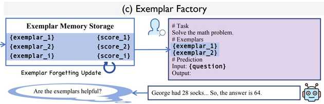 Figure 2(c)